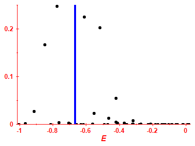 Strength function